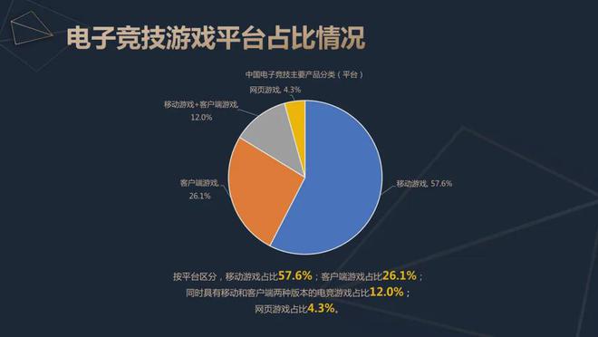 2024中国电竞产业报告：竞技宝JJB官网收入2756亿成都办赛全国第二(图6)