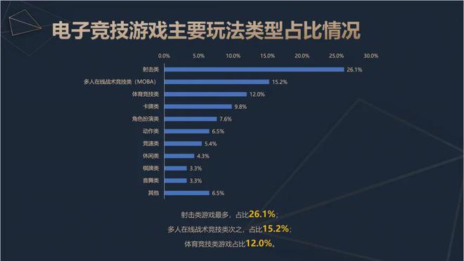 2024中国电竞产业报告：竞技宝JJB官网收入2756亿成都办赛全国第二(图5)