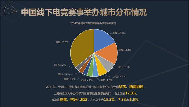 2024中国电竞产业报告：竞技宝JJB官网收入2756亿成都办赛全国第二(图9)