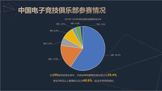 2024中国电竞产业报告：竞技宝JJB官网收入2756亿成都办赛全国第二(图11)