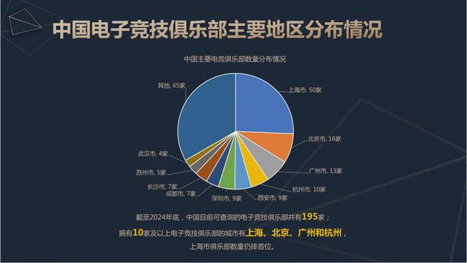 2024中国电竞产业报告：竞技宝JJB官网收入2756亿成都办赛全国第二(图8)