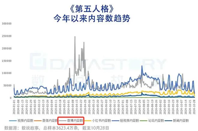 进入长线发展阶段后电竞市场竞技宝JJB官网如何“二次加速”？(图5)