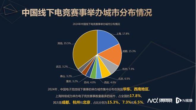 竞技宝JJB官网中国电竞产业全年收入增长46%电竞直播贡献超八成(图2)