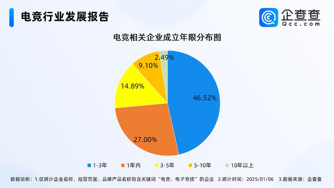 2024年度热门产业盘点：近三年电竞行业经营者新进竞技宝JJB平台热情高(图2)