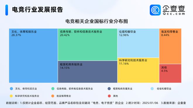 2024年度热门产业盘点：近三年电竞行业经营者新进竞技宝JJB平台热情高(图3)