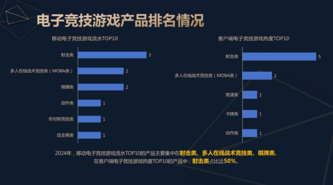 2024中国电子竞技产业报告发布：稳定多元持续向好竞技宝JJB官网(图6)