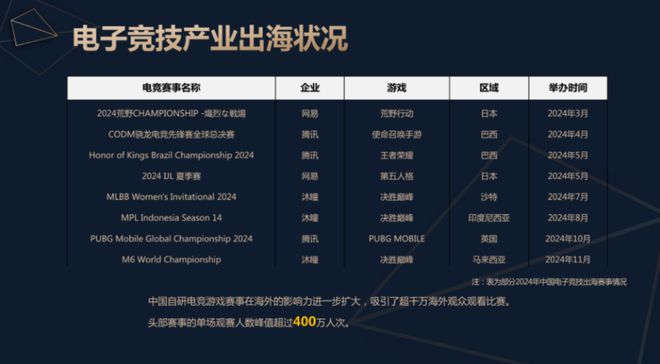 2024中国电子竞技产业报告发布：稳定多元持续向好竞技宝JJB官网(图9)
