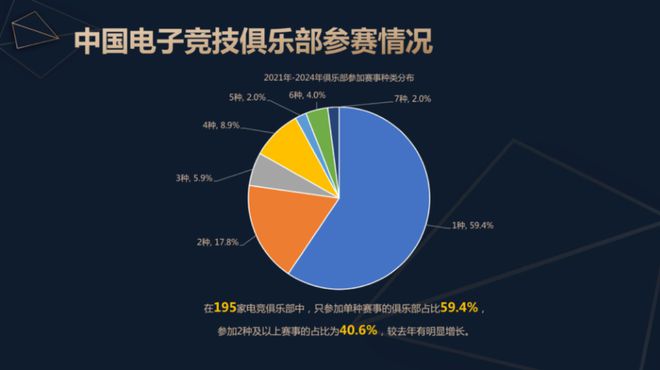 2024中国电子竞技产业报告发布：稳定多元持续向好竞技宝JJB官网(图8)