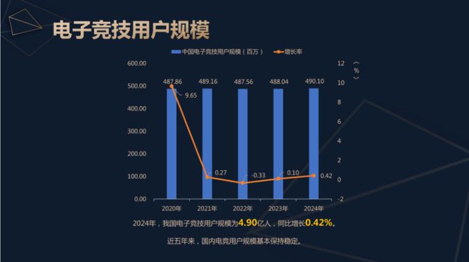 2024中国电子竞技产业报告发布：稳定多元持续向好竞技宝JJB官网(图3)