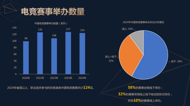 2024中国电子竞技产业报告发布：稳定多元持续向好竞技宝JJB官网(图7)
