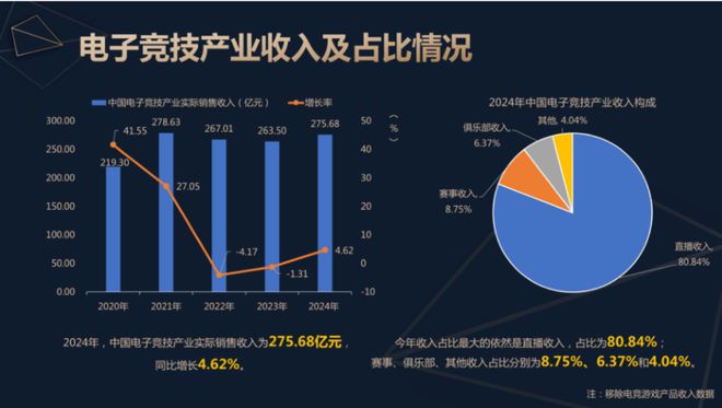 2024中国电子竞技产业报告发布：稳定多元持续向好竞技宝JJB官网(图2)
