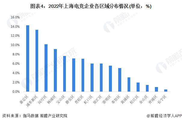 竞技宝JJB注册【前瞻分析】20232028年中国电子竞技行业竞争格局及前景分析(图4)