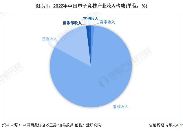 竞技宝JJB注册【前瞻分析】20232028年中国电子竞技行业竞争格局及前景分析(图1)