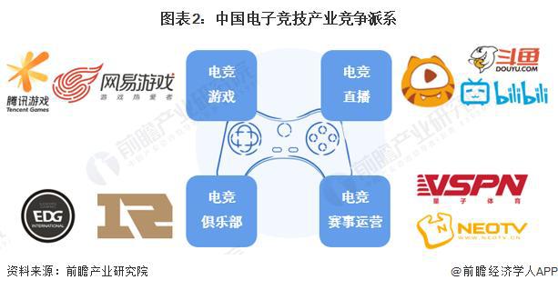 竞技宝JJB注册【前瞻分析】20232028年中国电子竞技行业竞争格局及前景分析(图2)