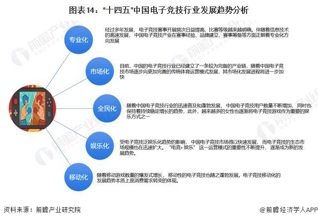 竞技宝JJB注册【前瞻分析】20232028年中国电子竞技行业竞争格局及前景分析(图6)