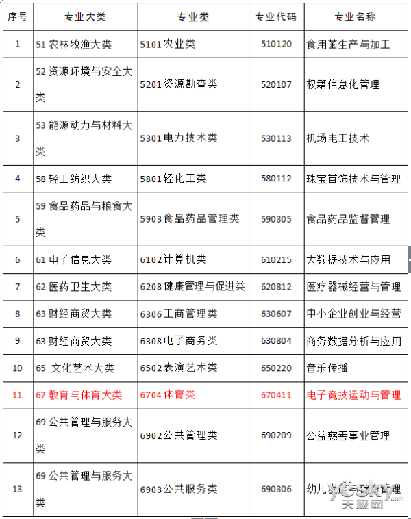 电竞游竞技宝JJB注册戏被正名后 将推动那些行业发展(图1)