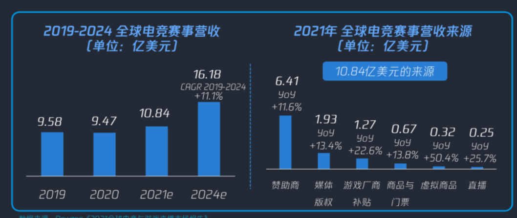 竞技宝JJB官网电子竞技（电竞）(图3)