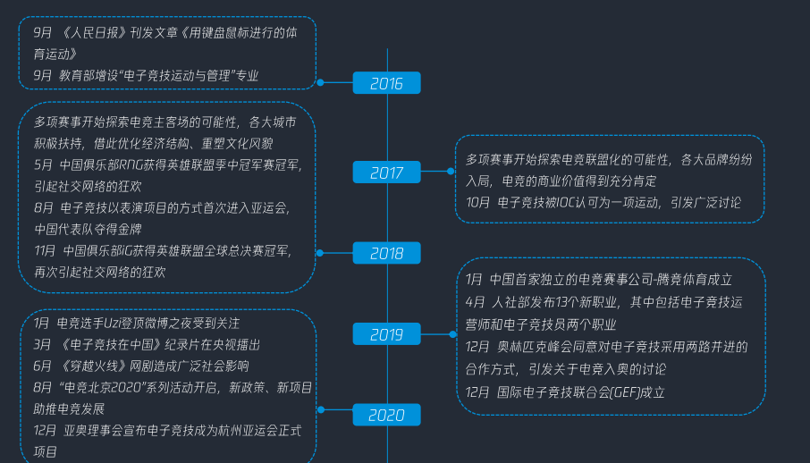 竞技宝JJB官网电子竞技（电竞）(图2)