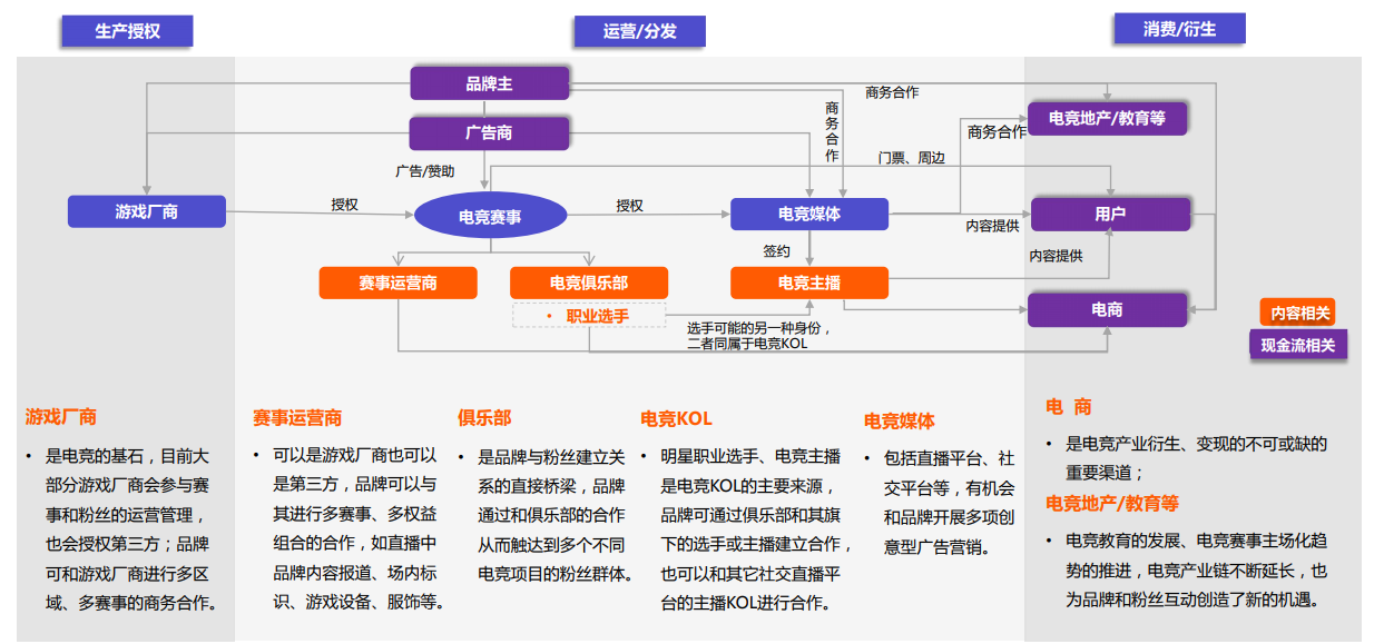 竞技宝JJB官网电子竞技（电竞）(图5)