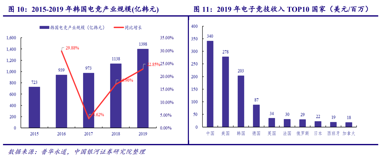 竞技宝JJB官网电子竞技（电竞）(图4)