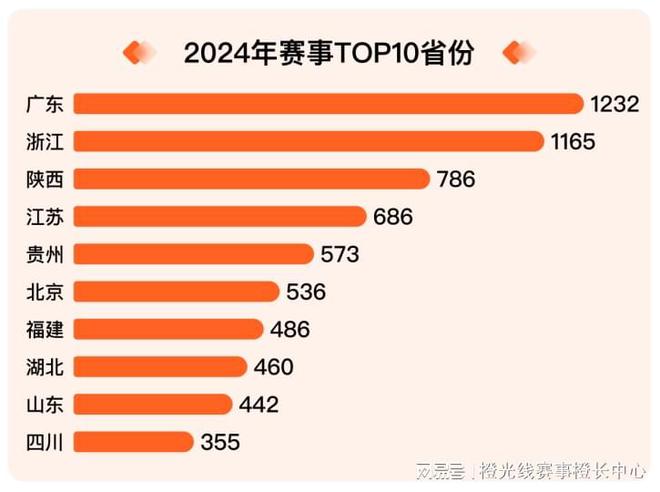 竞技宝JJBapp我奥体育 2024中国大众篮球赛事发展数据报告(图1)