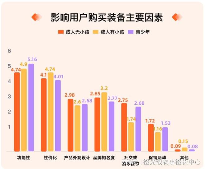 竞技宝JJBapp我奥体育 2024中国大众篮球赛事发展数据报告(图5)