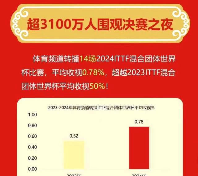 2025年上半年竞技宝JJB注册六项乒乓球赛事观看指南(图1)