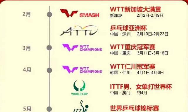 2025年上半年竞技宝JJB注册六项乒乓球赛事观看指南(图2)