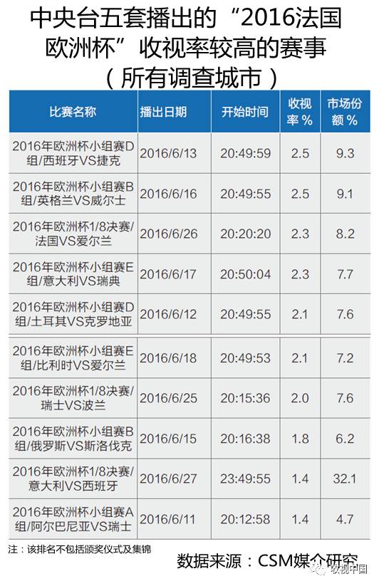 2016年全国体育节目收视分析竞技宝JJB登录(图14)