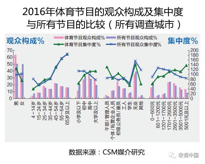 2016年全国体育节目收视分析竞技宝JJB登录(图7)