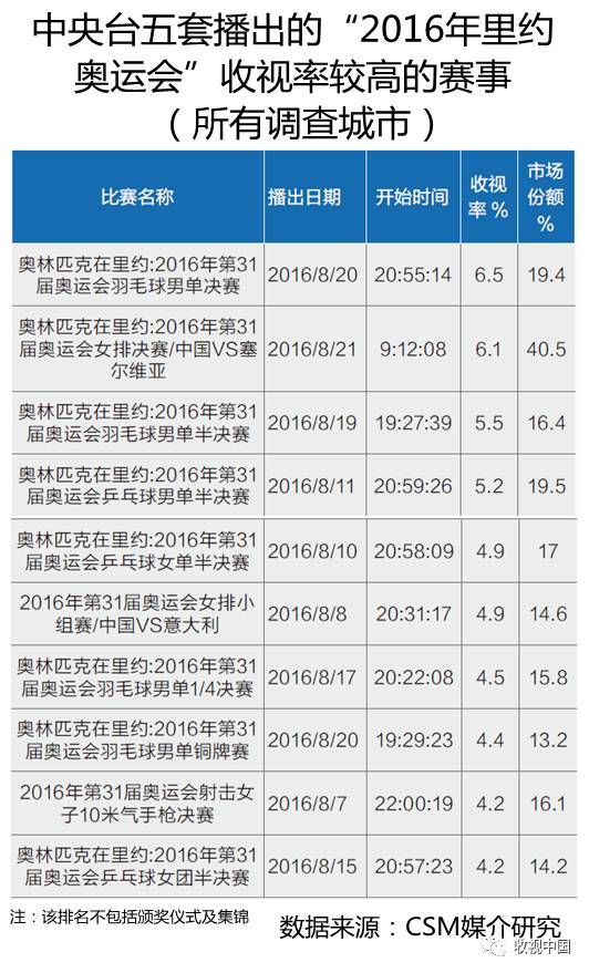 2016年全国体育节目收视分析竞技宝JJB登录(图15)