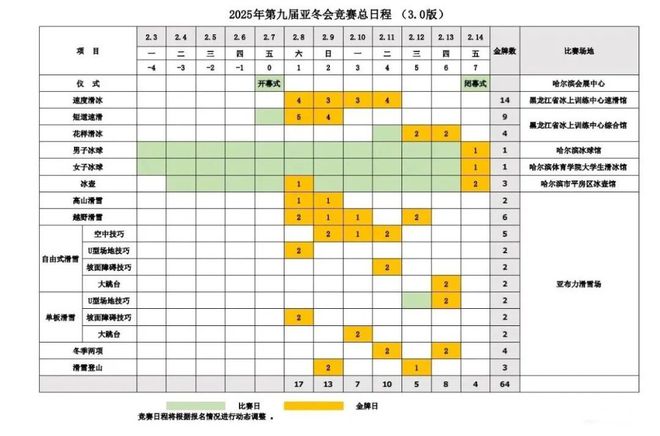 竞技宝JJBapp定了哈尔滨亚冬会赛事日程公布附购票+观赛指南→(图1)