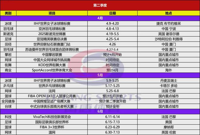 禹唐推荐｜2025年上半年重点体育营竞技宝JJB平台销项目赛事日历(图3)