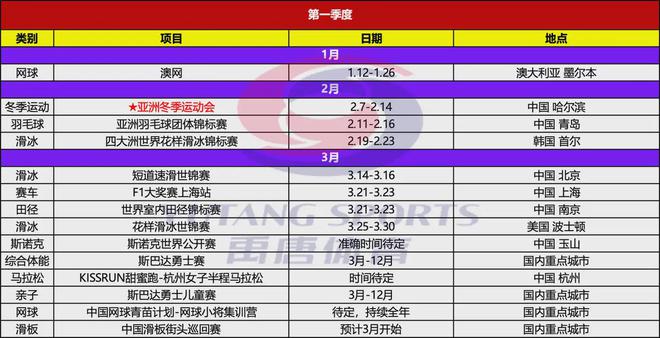 禹唐推荐｜2025年上半年重点体育营竞技宝JJB平台销项目赛事日历(图2)