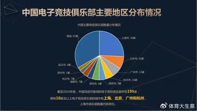 竞技宝JJB2024中国电竞产业报告：国内电竞用户约490亿射击类游戏玩家占14(图8)