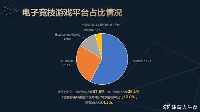 竞技宝JJB2024中国电竞产业报告：国内电竞用户约490亿射击类游戏玩家占14(图4)