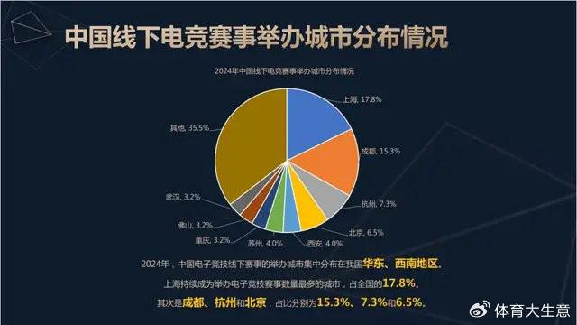 竞技宝JJB2024中国电竞产业报告：国内电竞用户约490亿射击类游戏玩家占14(图7)