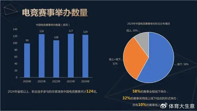 竞技宝JJB2024中国电竞产业报告：国内电竞用户约490亿射击类游戏玩家占14(图6)