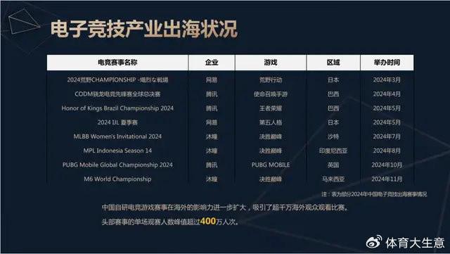 竞技宝JJB2024中国电竞产业报告：国内电竞用户约490亿射击类游戏玩家占14(图10)
