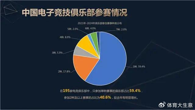 竞技宝JJB2024中国电竞产业报告：国内电竞用户约490亿射击类游戏玩家占14(图9)