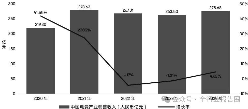 竞技宝JJB平台中国电竞行业：面临挑战但期待涅槃重生(图1)