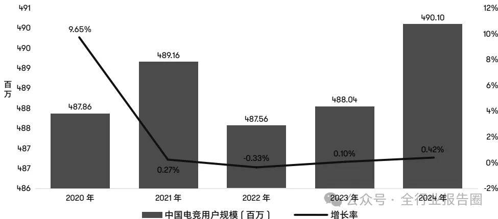 竞技宝JJB平台中国电竞行业：面临挑战但期待涅槃重生(图2)