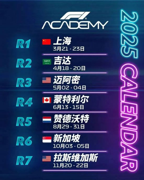 竞技宝JJBF1中国大奖赛下周重磅开赛 带你看懂F1学院赛事(图7)
