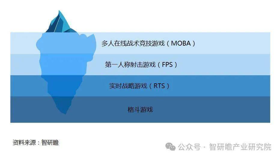 中国竞技宝JJB下载移动电竞游戏行业市场运营状况及投资战略决策报告(图1)
