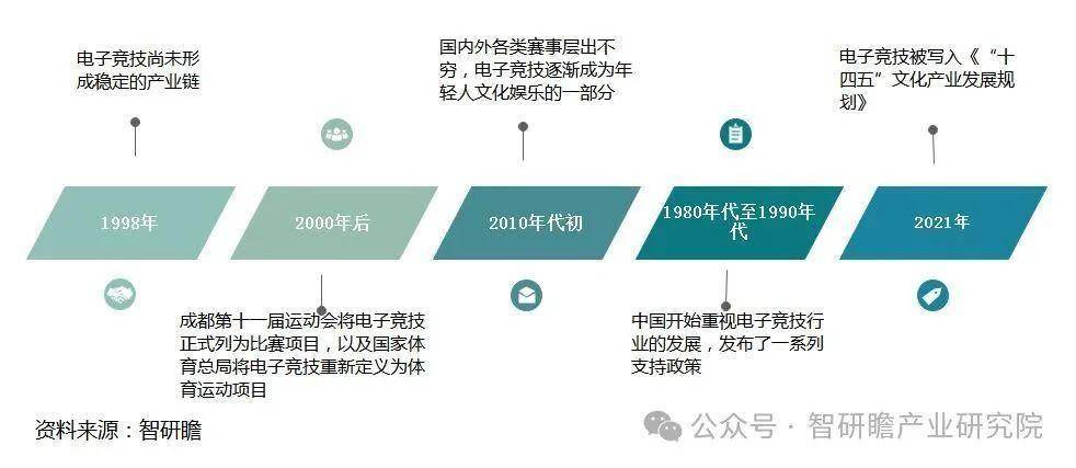 中国竞技宝JJB下载移动电竞游戏行业市场运营状况及投资战略决策报告(图2)