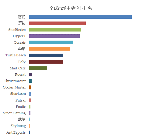 2025年电竞周边设备产业数据报告竞技宝JJBapp(图2)