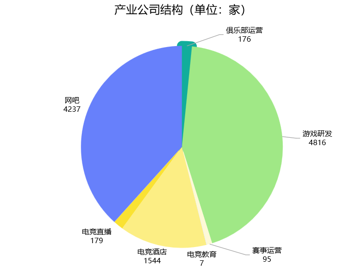 2024年四川省电子竞技竞技宝JJB官网产业报告(图3)