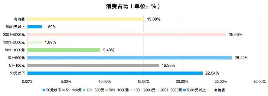 2024年四川省电子竞技竞技宝JJB官网产业报告(图5)