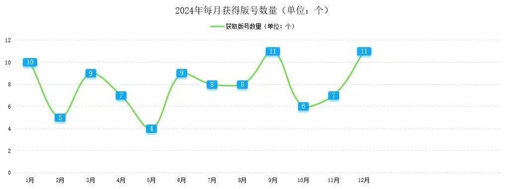 2024年四川省电子竞技竞技宝JJB官网产业报告(图6)