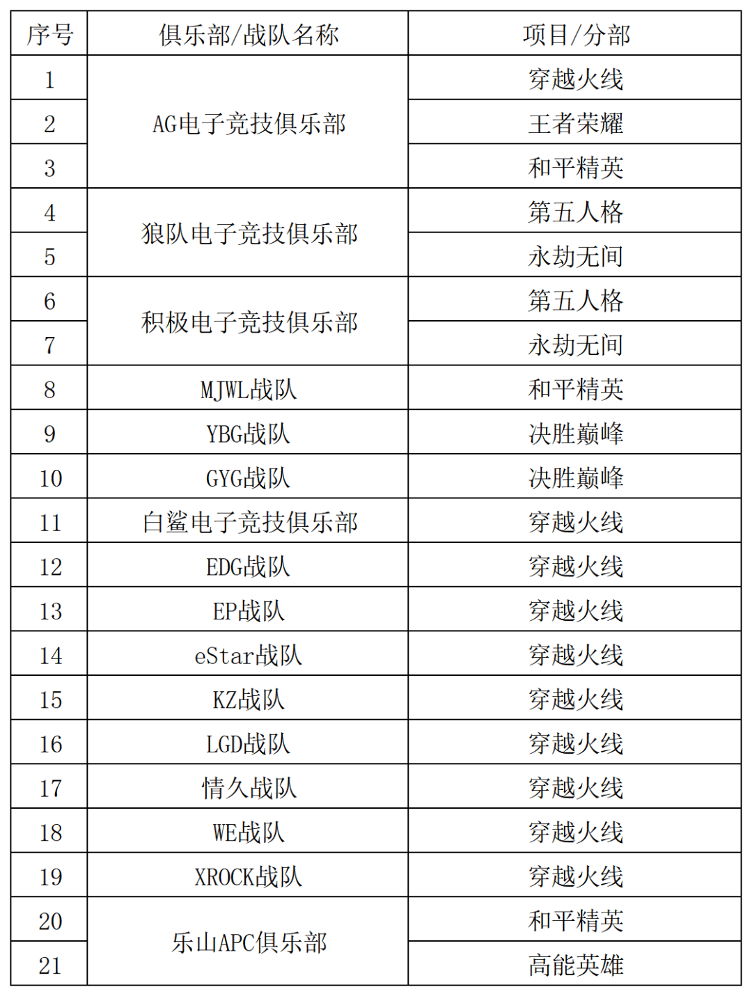 2024年四川省电子竞技竞技宝JJB官网产业报告(图13)